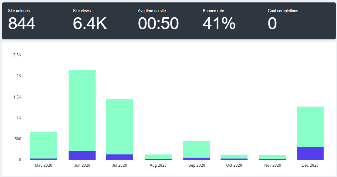 2020-analytics